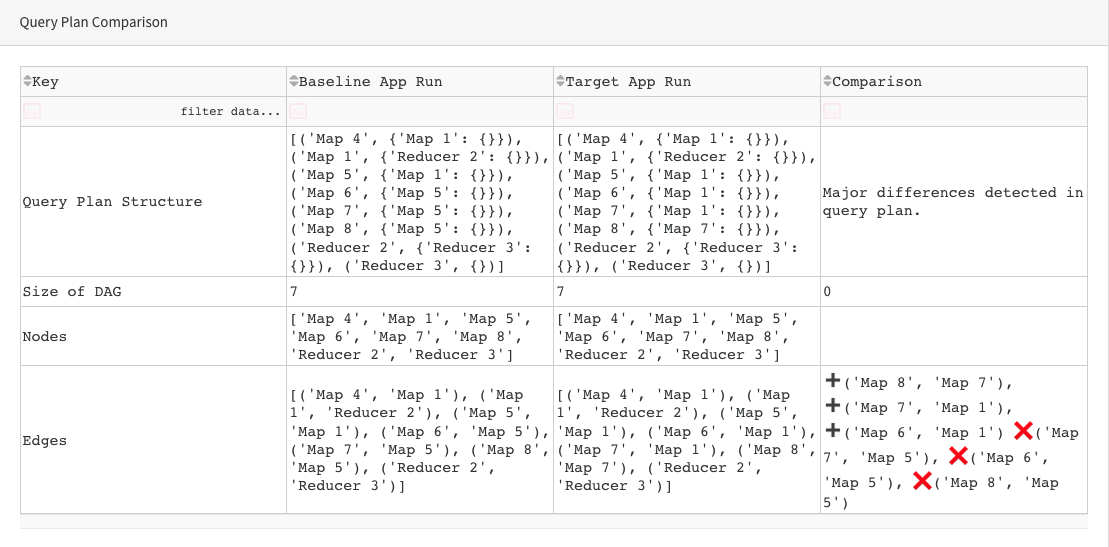 unity-one-trouble-appcomparator-query-plan.png
