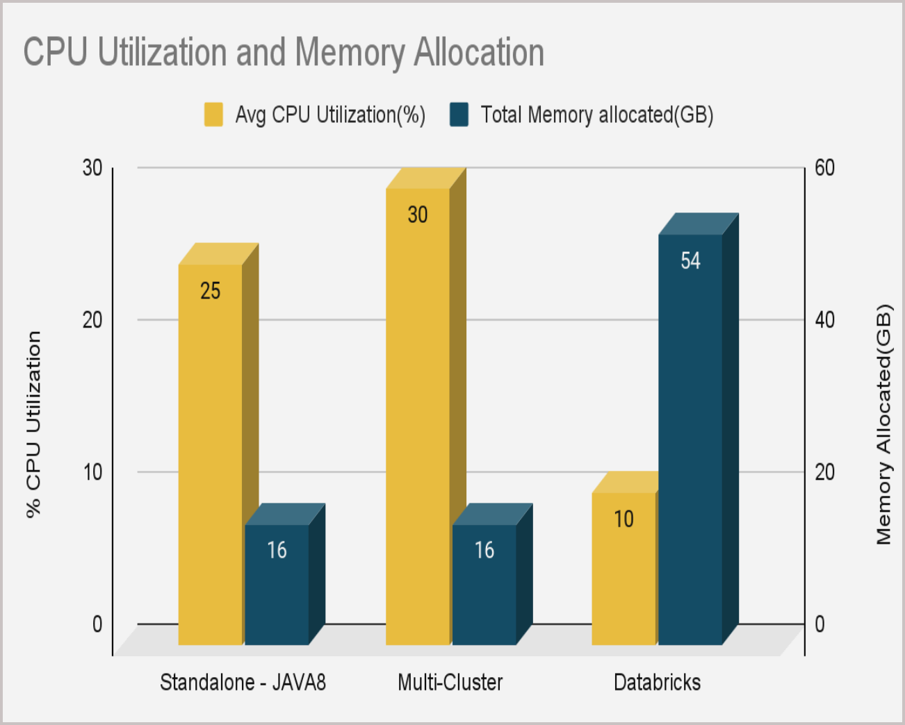 cpu-utilization-memory-allocation.gif