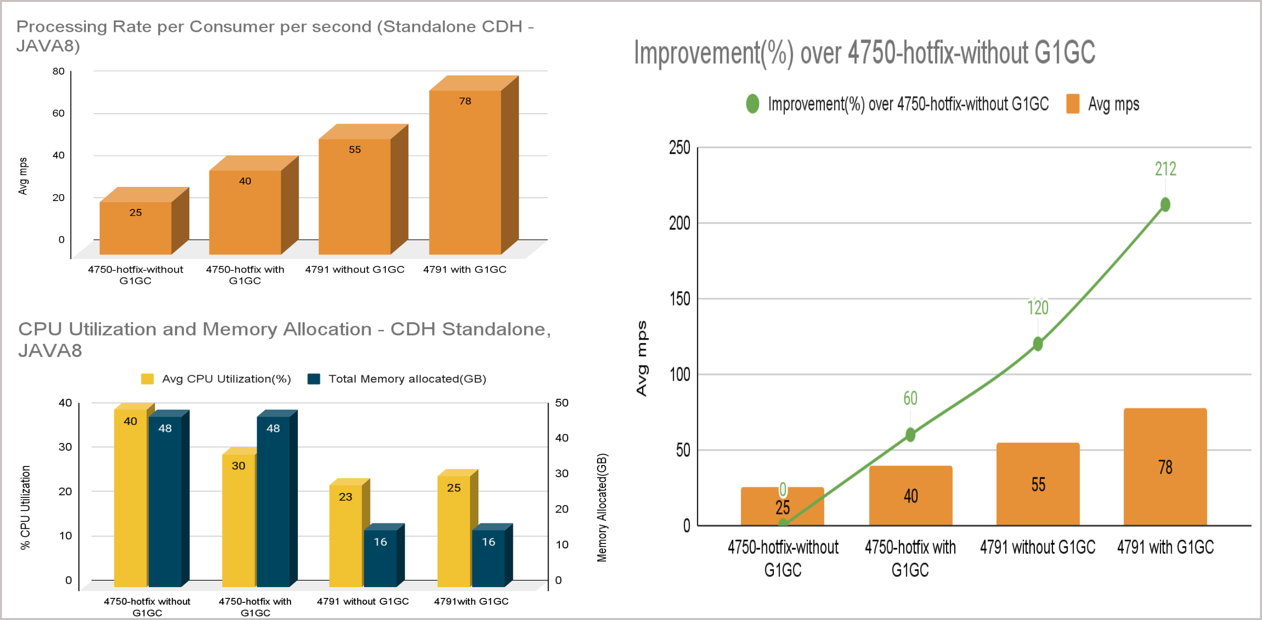 spark-performance-compare-4791-vs-4750-hotfix.gif