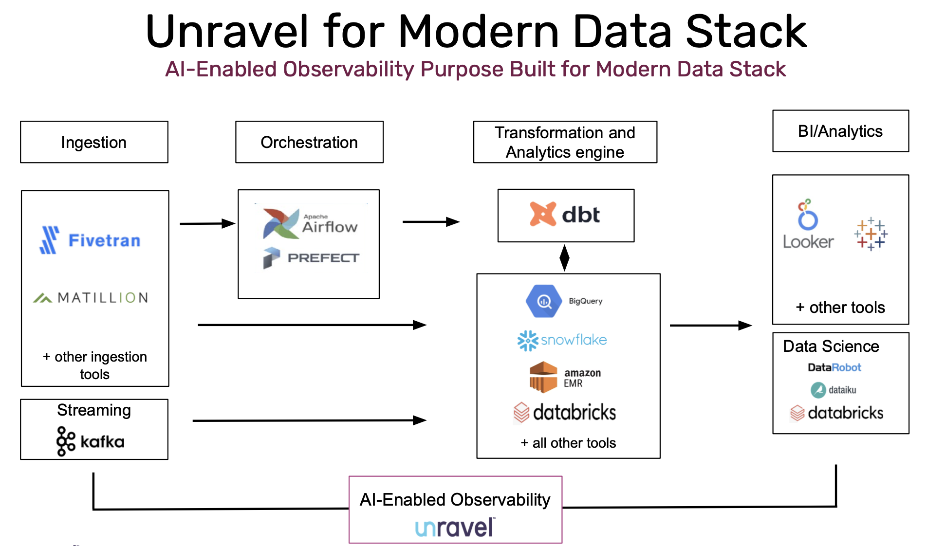 Observability_for_modern_data_stack.png
