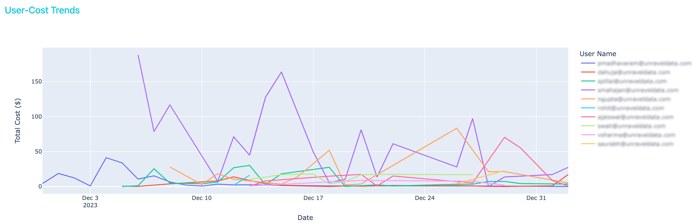 User-cost-trends.png