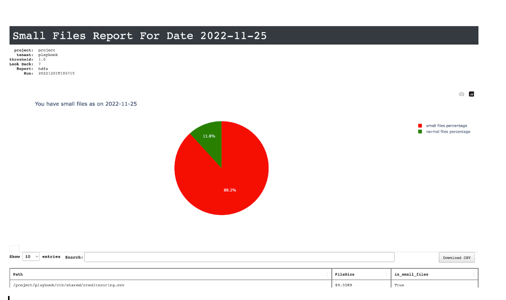 unity-hdfs-file-small-file-trend1.png