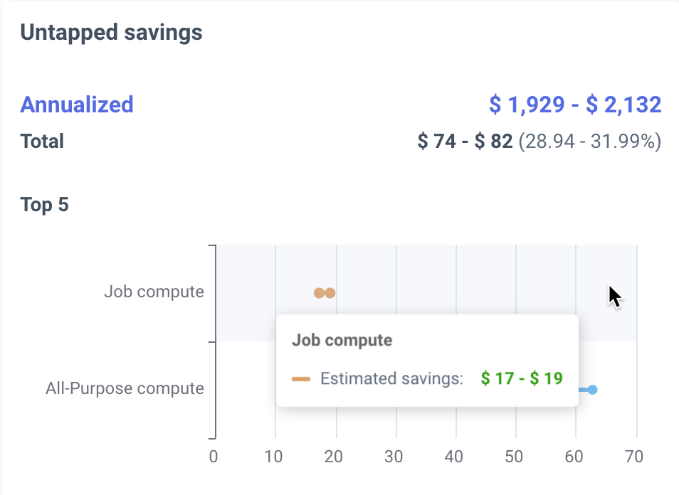 Untapped-savings-compute-type.png