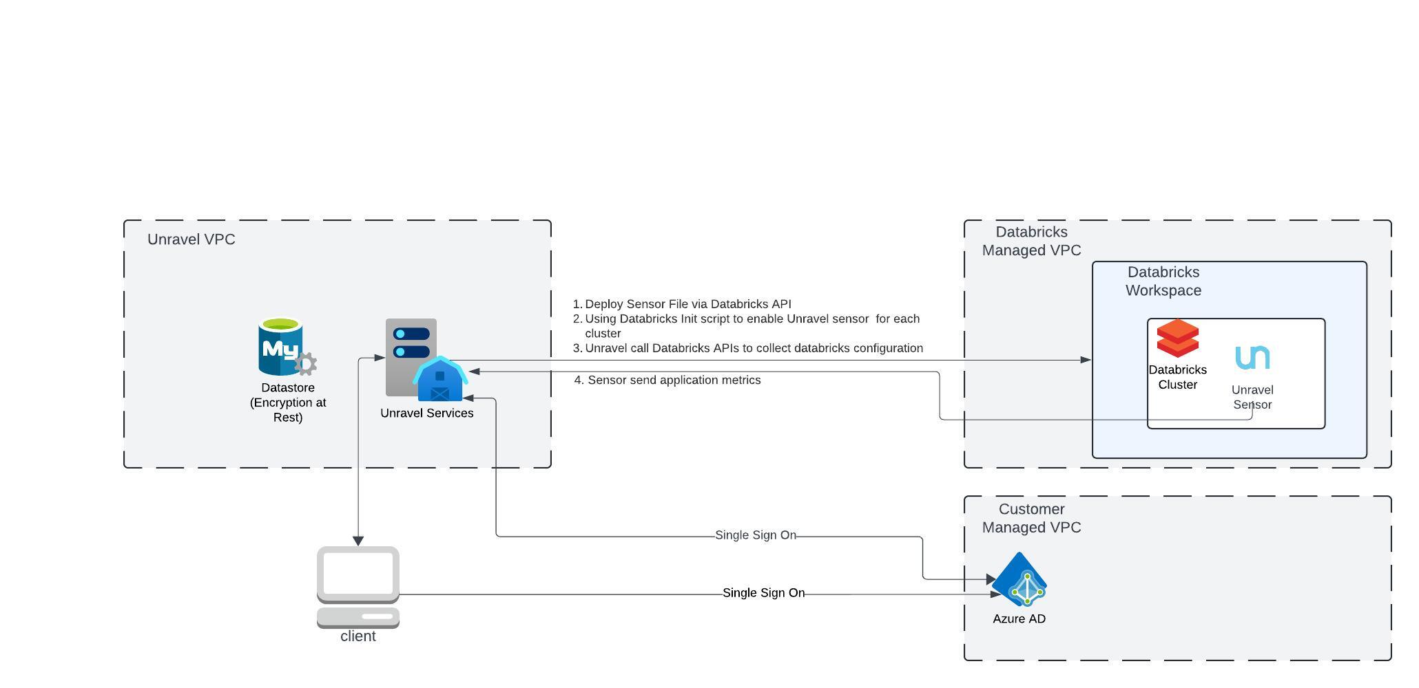 Databricks-Architecture.png