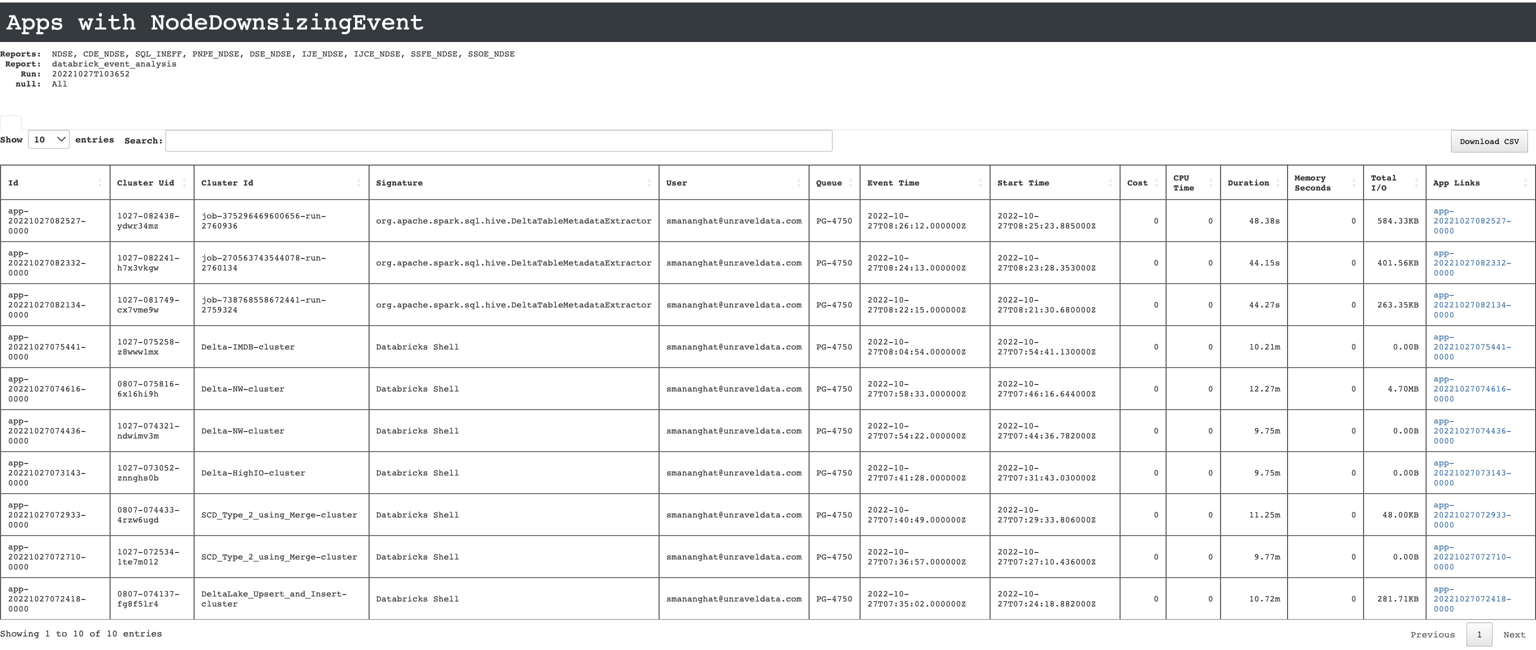 unity-databricks-event-anal1.png