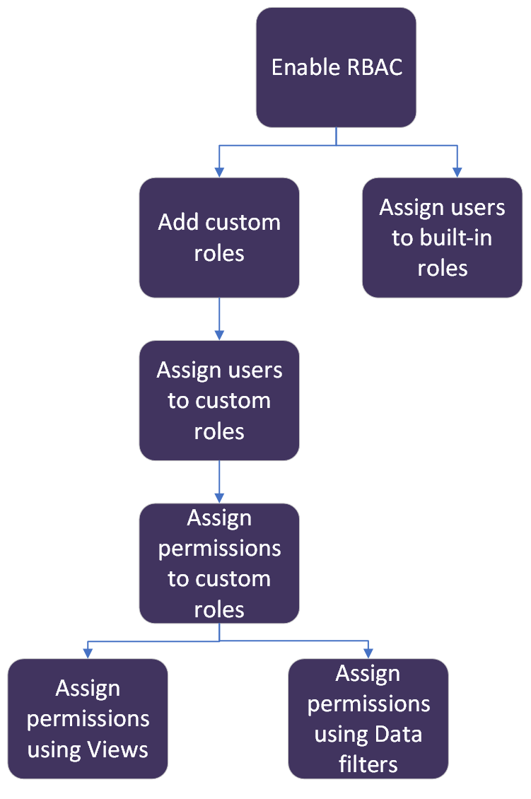 RBAC-Workflow.png