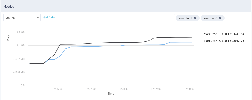 executors-metrics-section.png