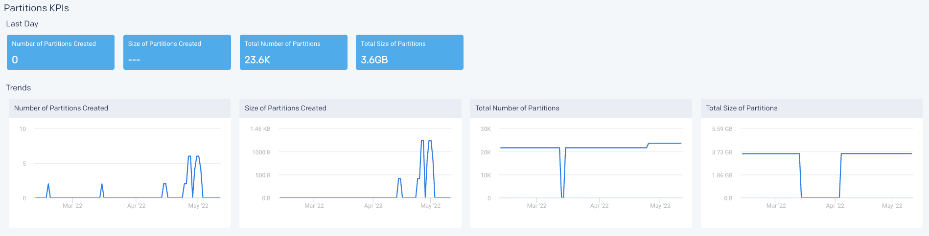 datapage-partition-kpis.png