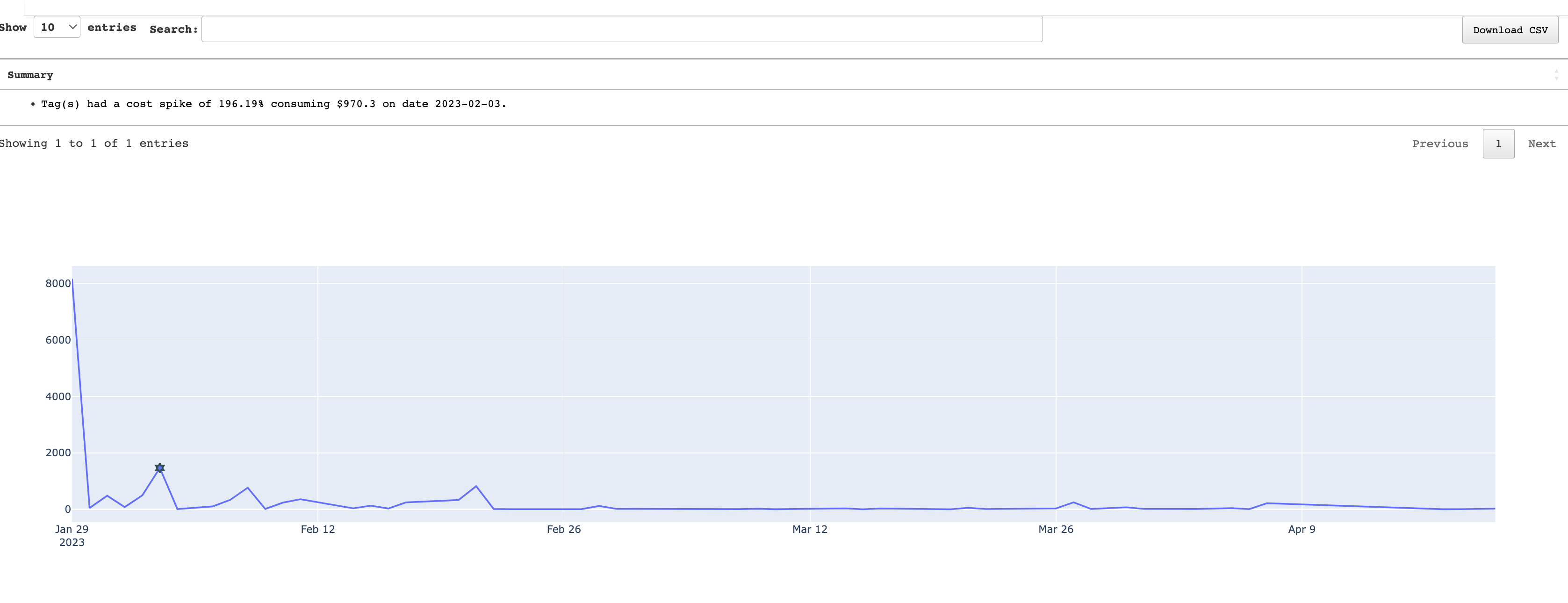 aws-emr-cost-wastage-insights1.png