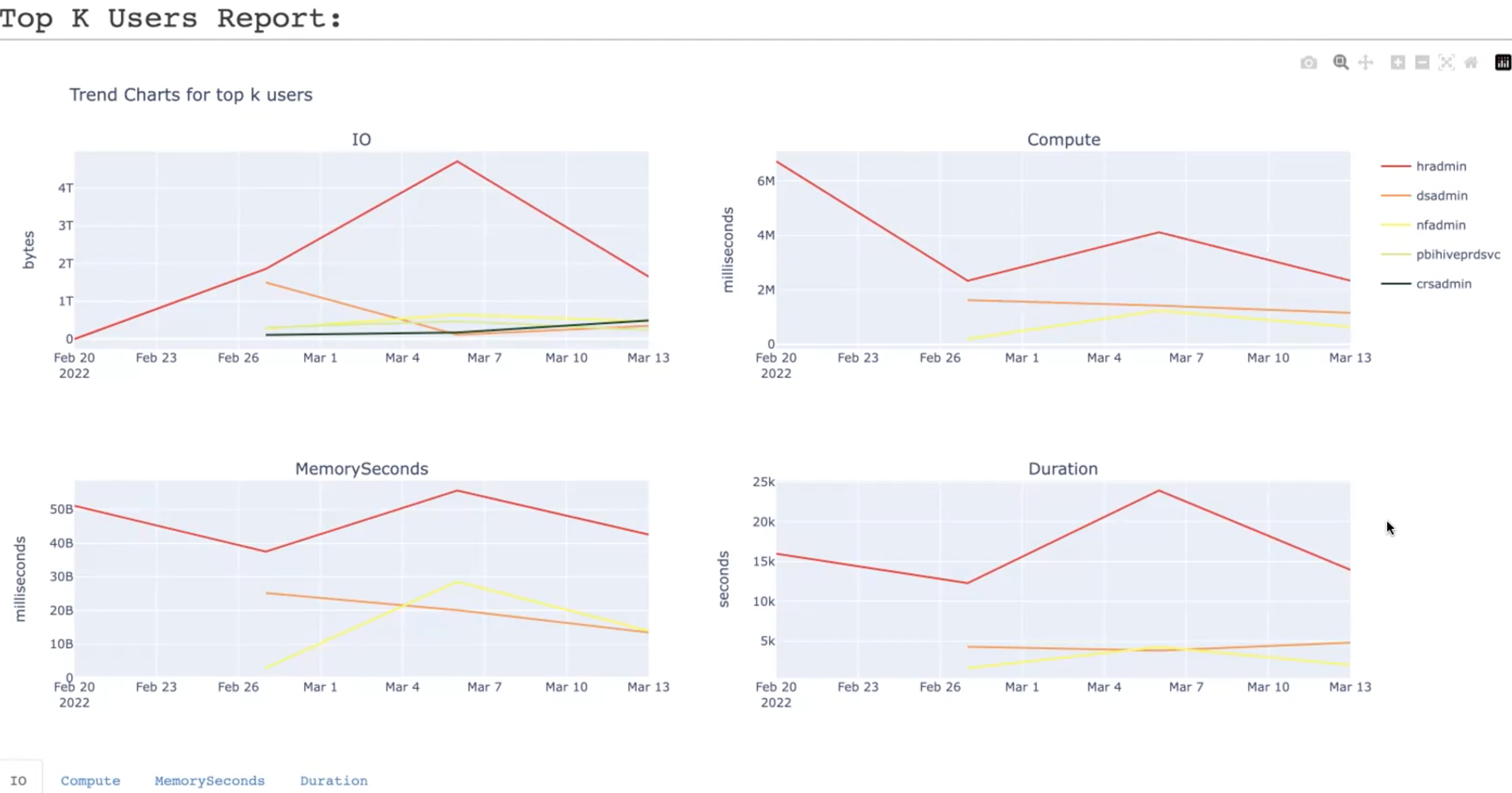 topk-users1.png