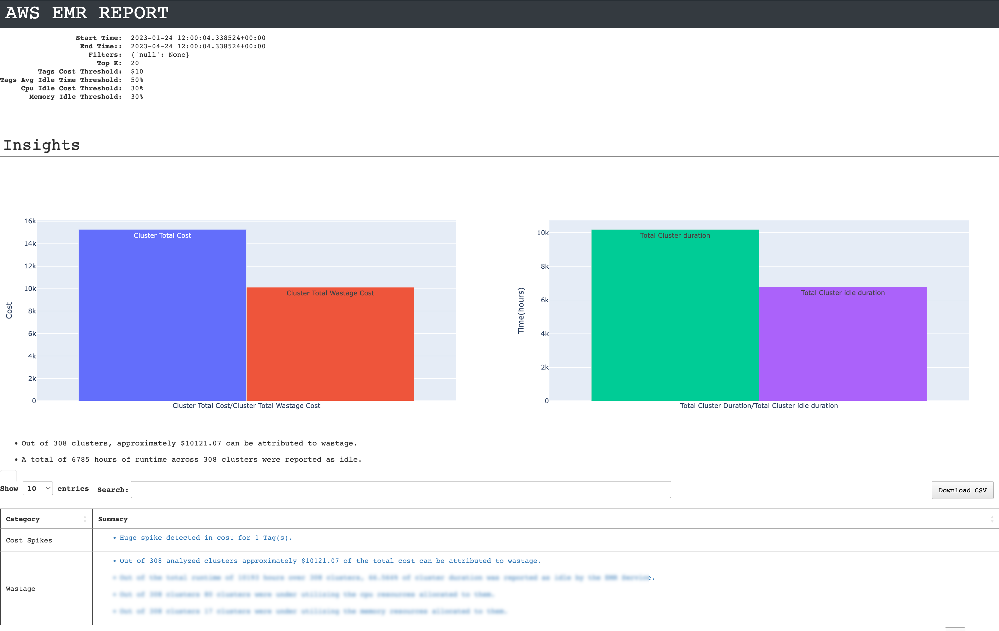 aws-emr-cost-wastage-insights.png