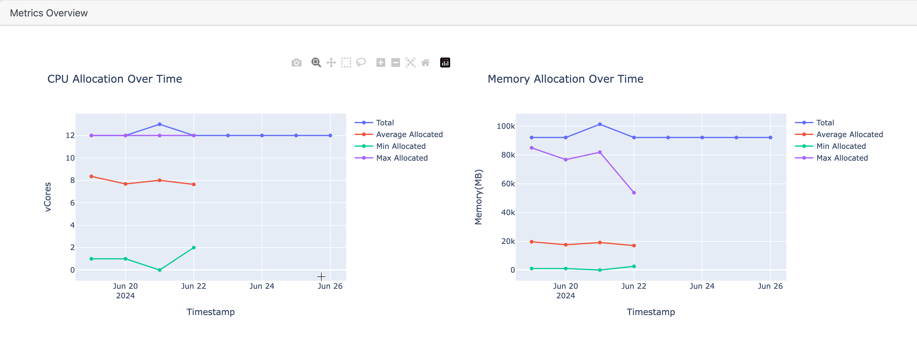 Metrics-Overview-OD.png