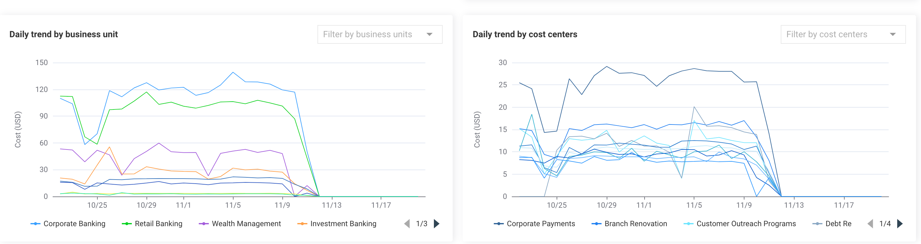 Dailytrend-bu-costcenter.png