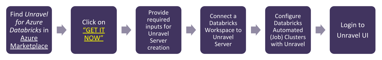 databricks-flowchart.png