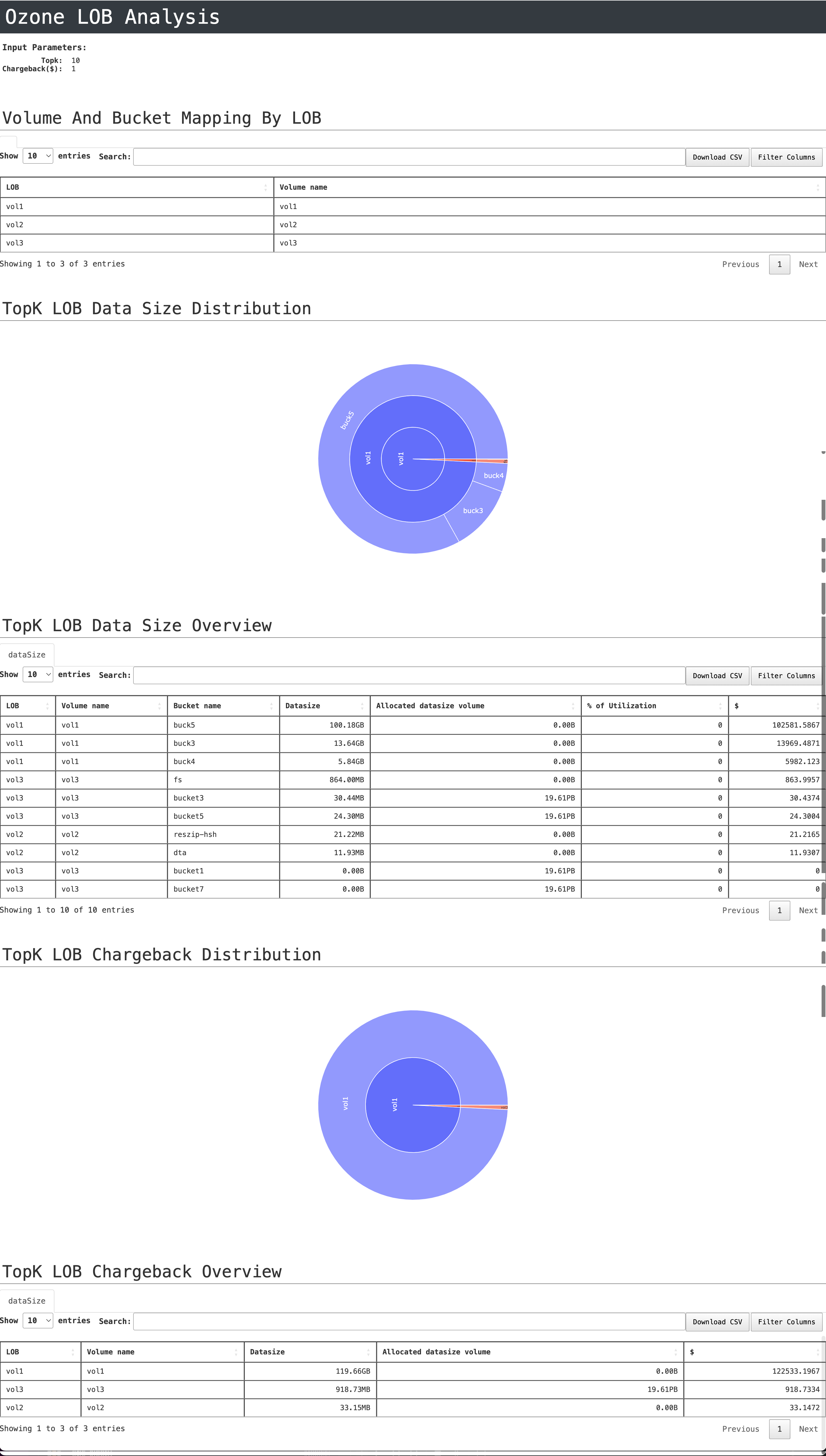 LOB-Analysis-Report.png