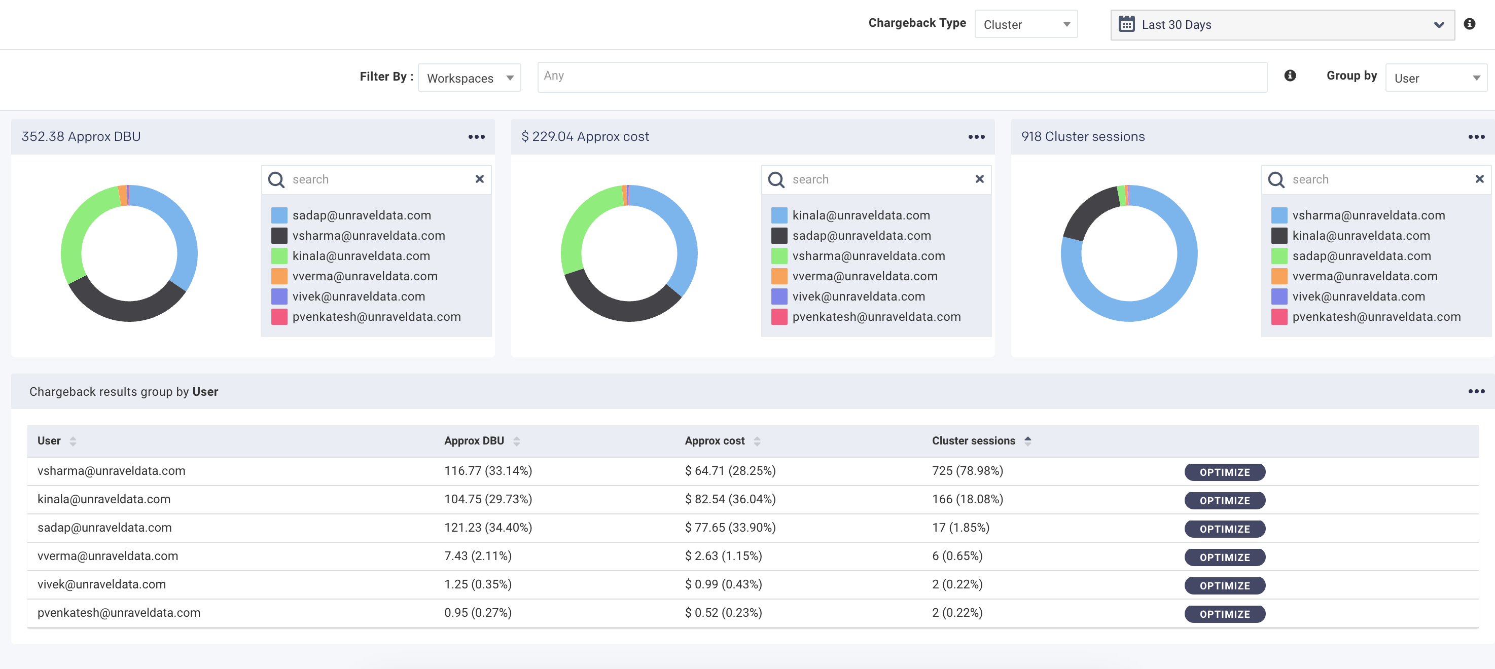 chargeback-cluster.png