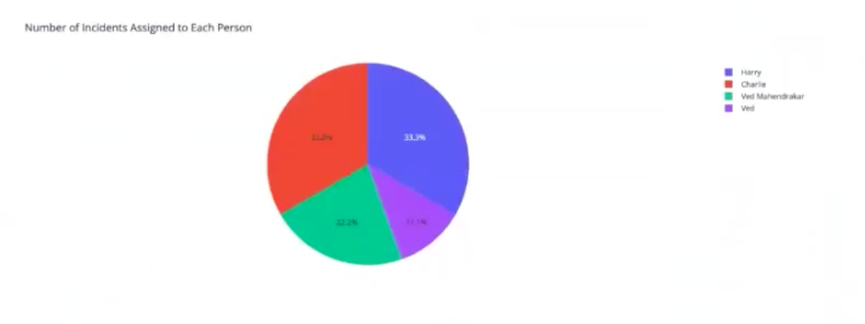 Dashboard4-Incidents-person.png