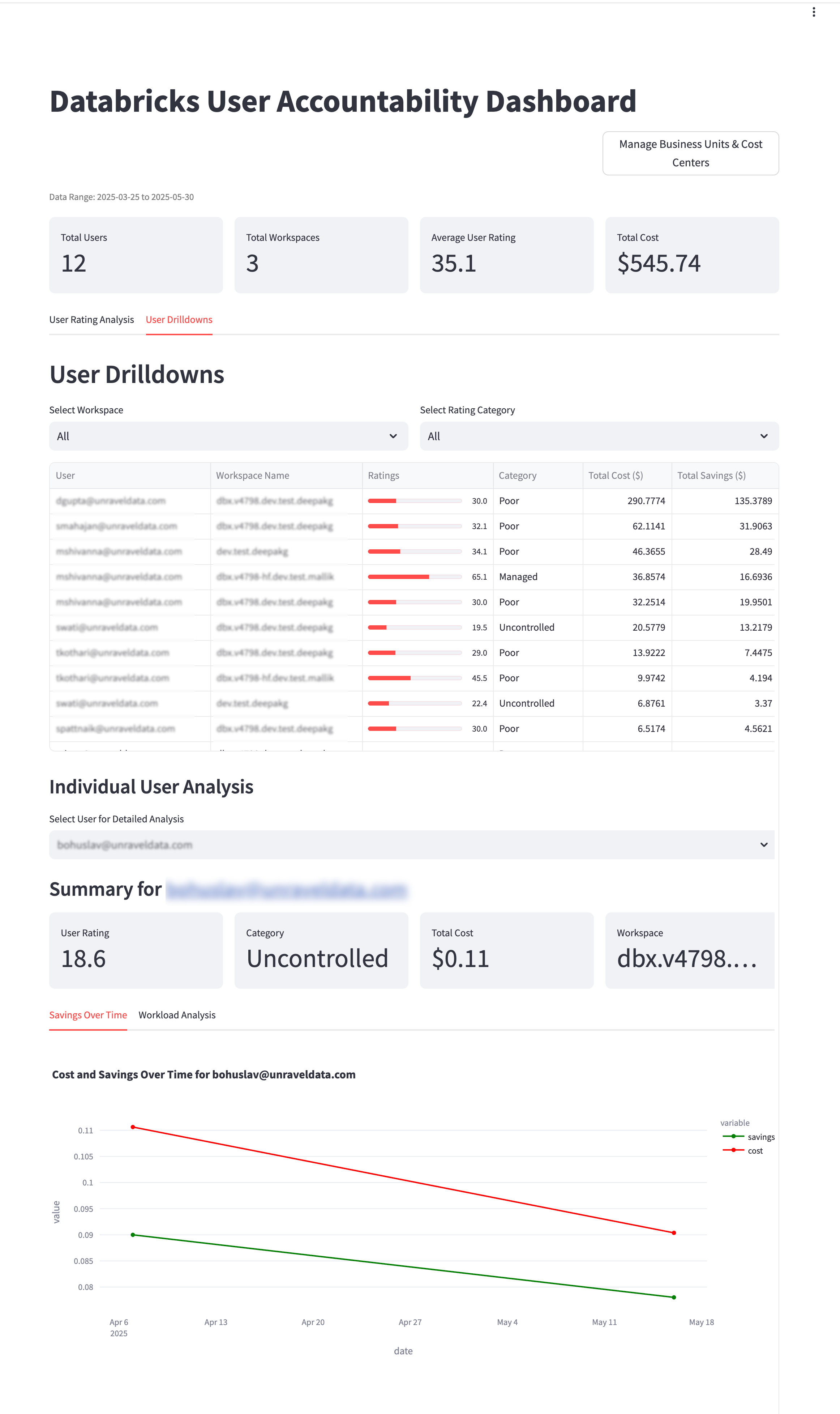 User-drill-downs-accountability-dashboard-savings-over-time.png