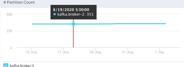 broker-partition-count.png