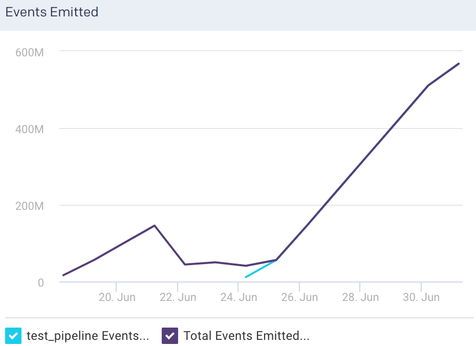 logstash-pipeline-events-emitted.png