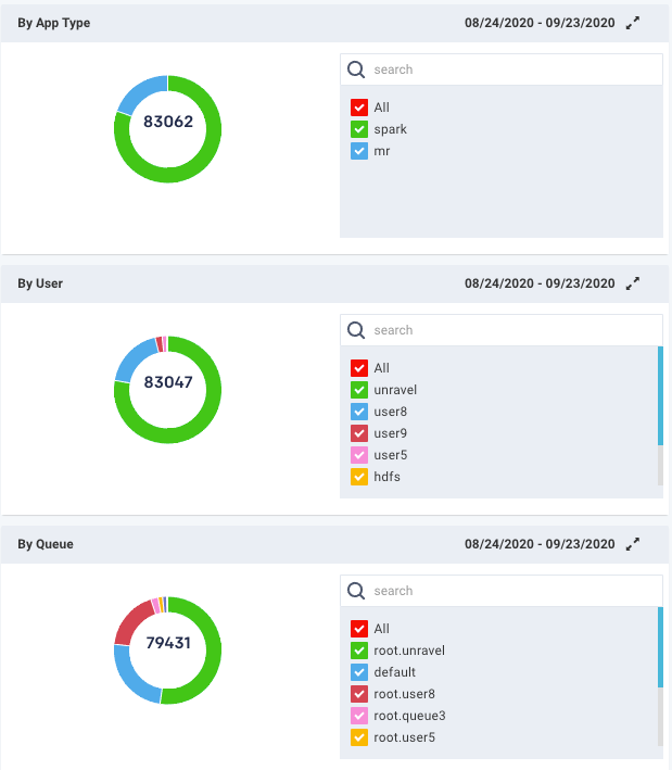 cluster-discovery-graphs-resource_usage1.png