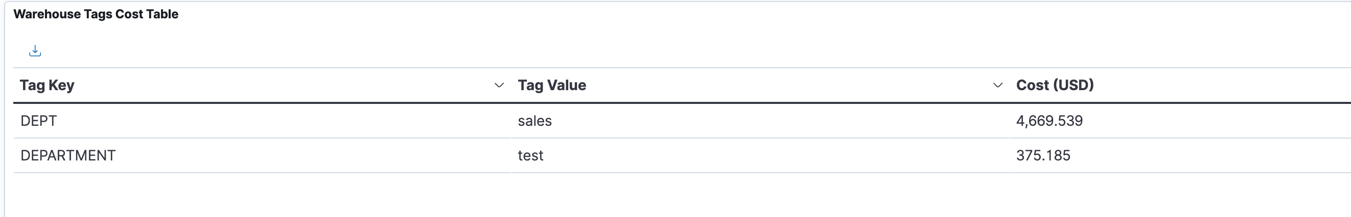 c-warehousetags-cost-table.png