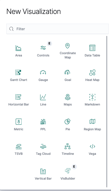 unravel-bigquery-dashboard-create-new-visualization.png