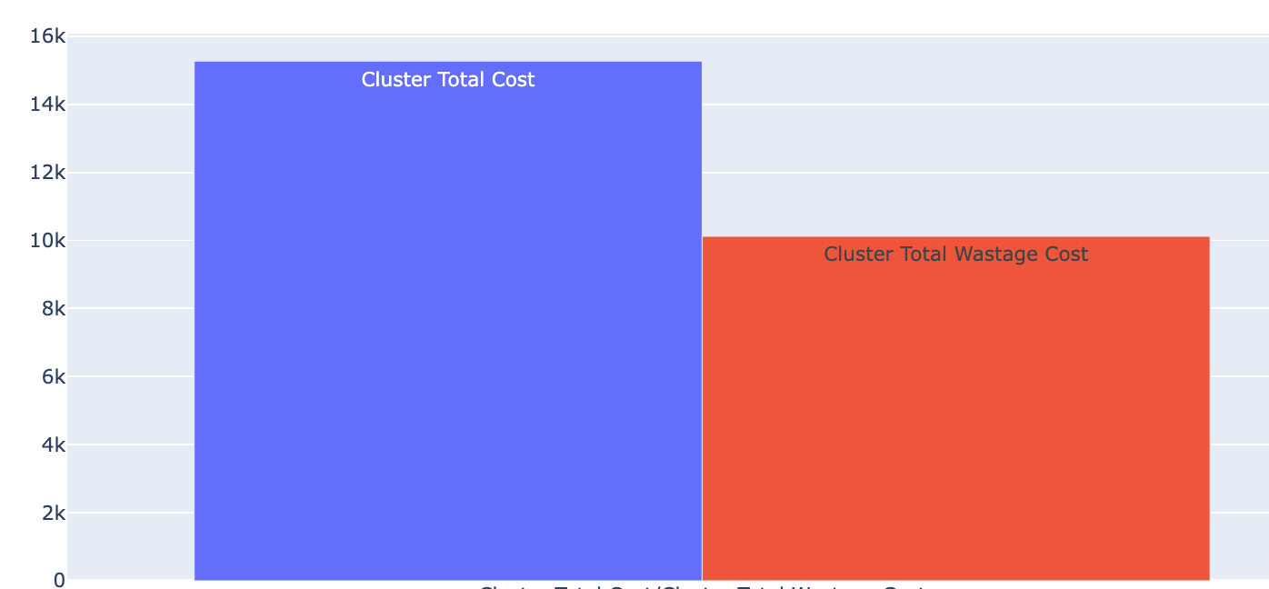 aws-emr-cost-wastage-insights2.png