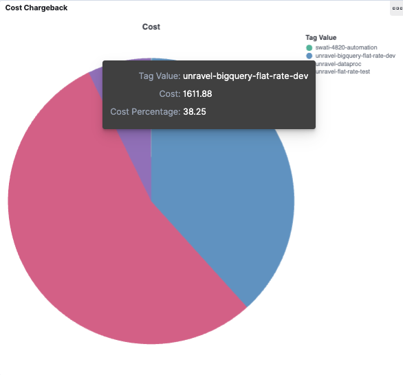 bigquery-cost-tag-chargeback.png