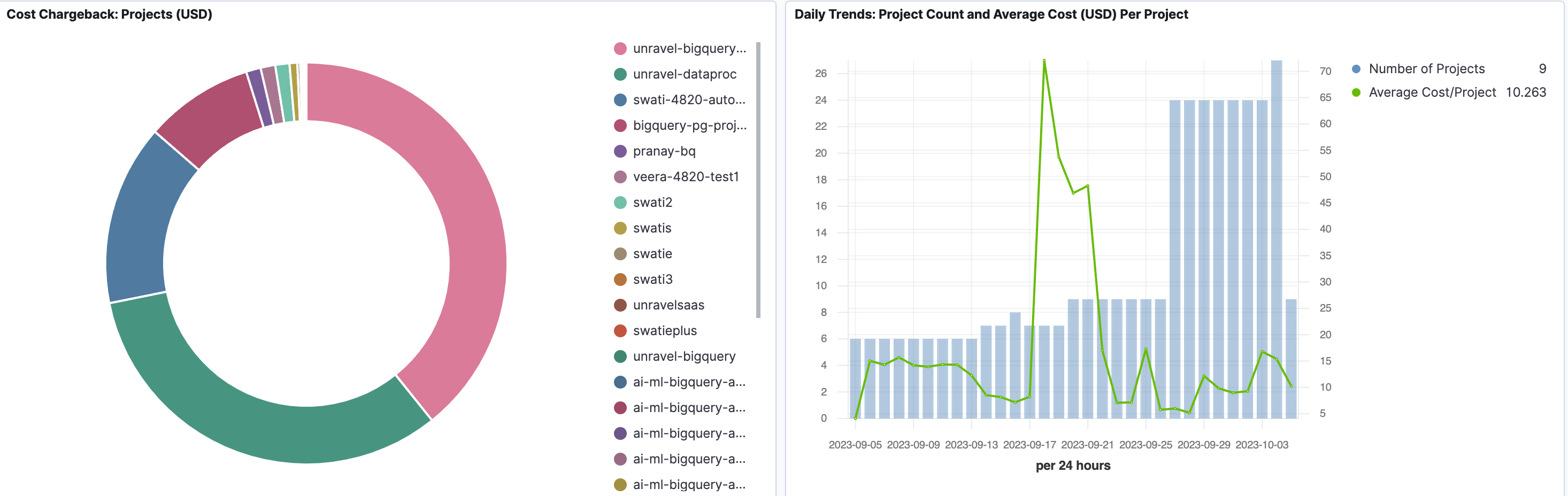 bigquery-project-cost-chargeback-trend.png
