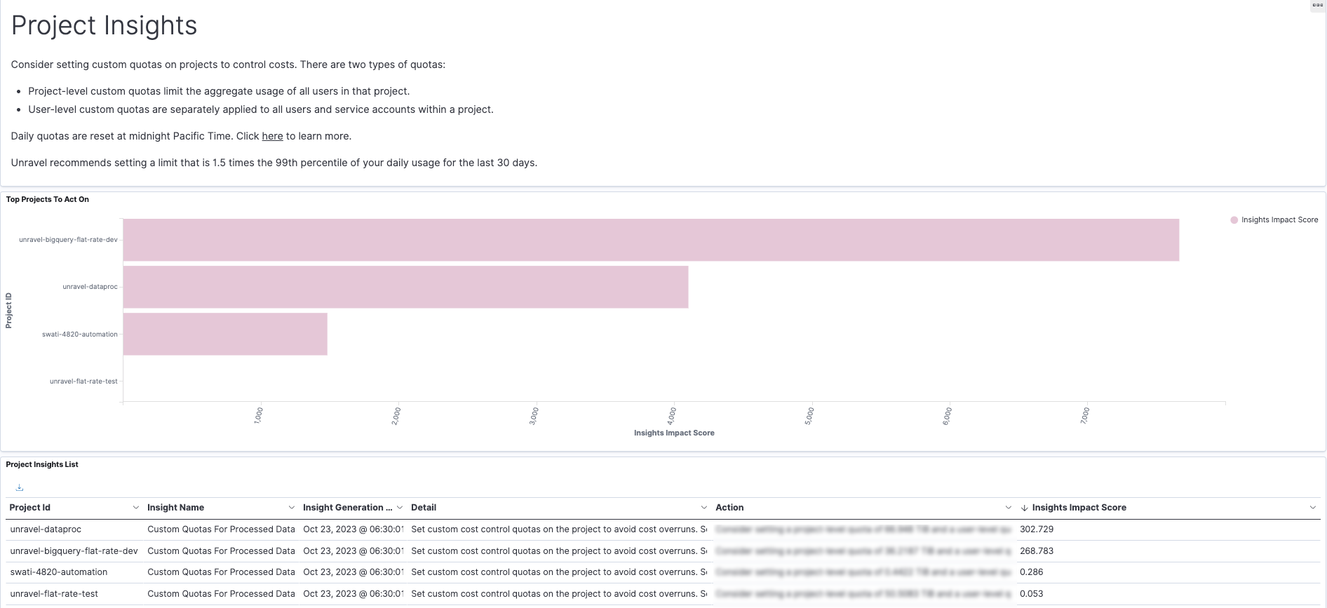 bigquery-unravel-project-insights.png