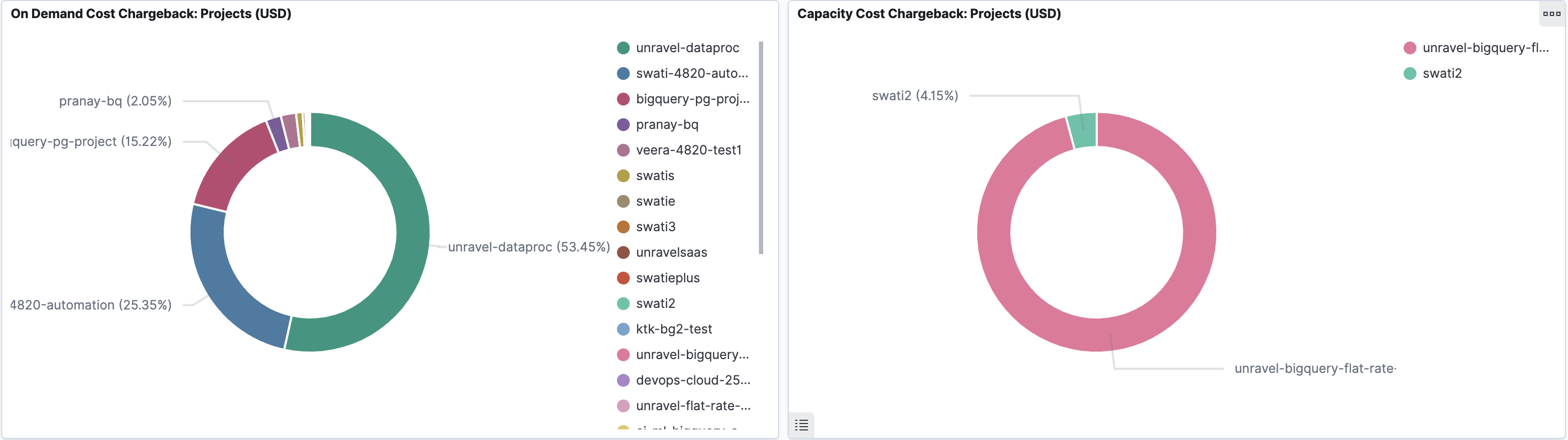 bigquery-project-cost-ondemand-editions-capacity.png
